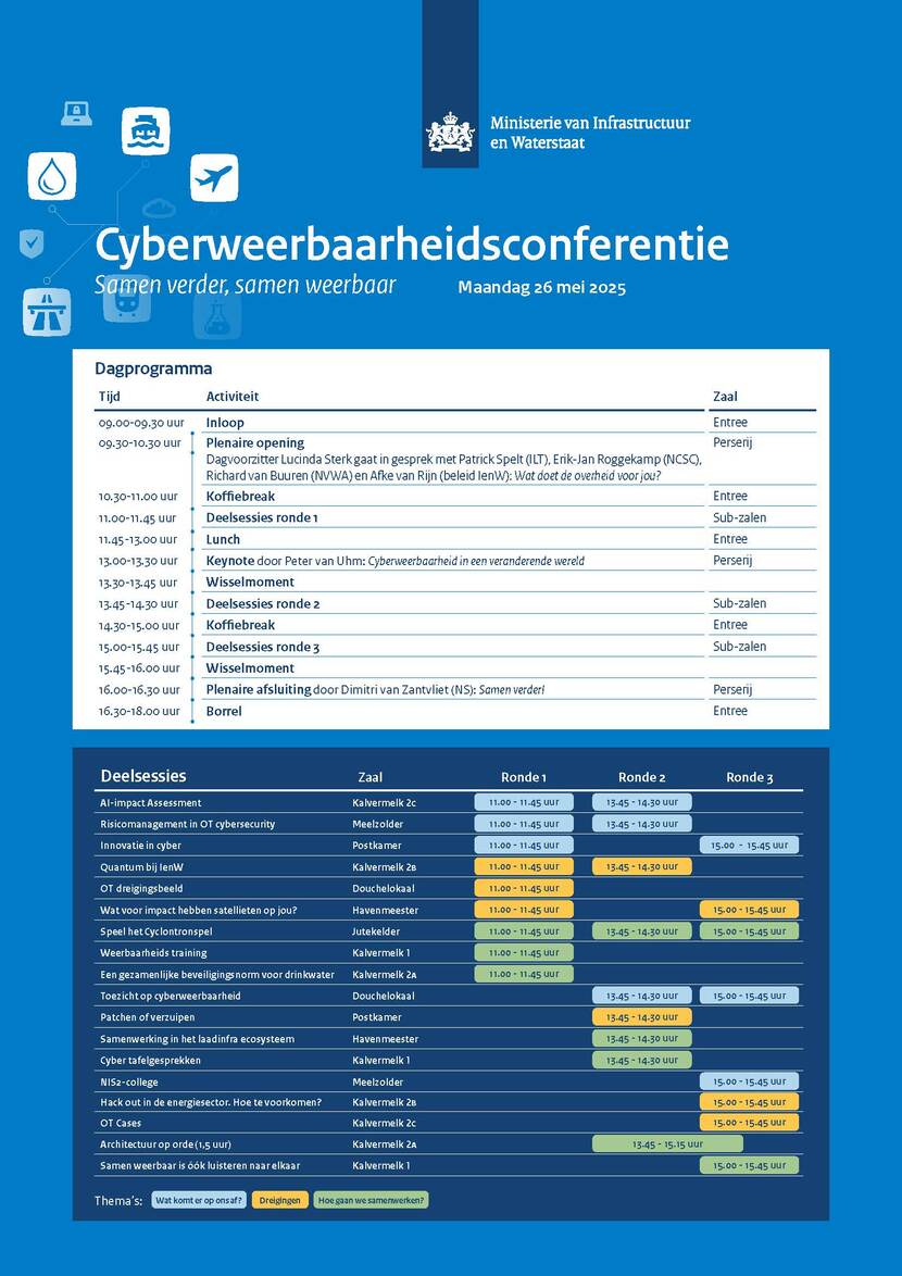 Op 26 mei 2025 organiseren de cyberweerbaarheidsprogramma's van het ministerie van Infrastructuur en Waterstaat de tweede cyberweerbaarheidsconferentie. In dit document vind je het blokkenschema van de cyberweerbaarheidsconferentie en de omschrijving van de verschillende deelsessies